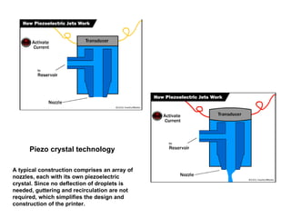 Piezo crystal technology A typical construction comprises an array of nozzles, each with its own piezoelectric crystal. Since no deflection of droplets is needed, guttering and recirculation are not required, which simplifies the design and construction of the printer. 