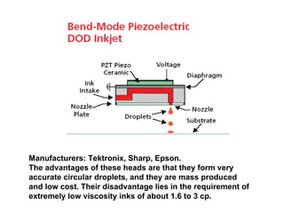 Manufacturers: Tektronix, Sharp, Epson. The advantages of these heads are that they form very accurate circular droplets, and they are mass produced and low cost. Their disadvantage lies in the requirement of extremely low viscosity inks of about 1.6 to 3 cp. 