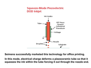 Seimens successfully marketed this technology for office printing. In this mode, electrical charge deforms a piezoceramic tube so that it squeezes the ink within the tube forcing it out through the nozzle end.  