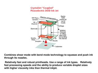 Combines shear mode with bend mode technology to squeeze and push ink through its nozzles.  Relatively fast and robust printheads. Use a range of ink types.  Relatively fast processing speeds and the ability to produce variable droplet sizes  with higher viscosity inks than thermal inkjet.  