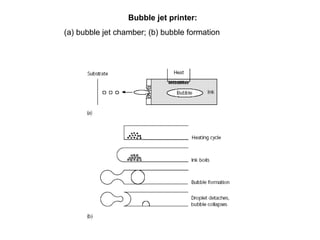 Bubble jet printer: (a) bubble jet chamber; (b) bubble formation 
