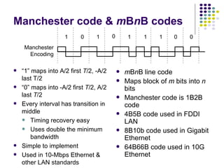 Digital Transmission Fundamentals | PPT