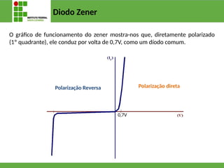 Diodo Zener
O gráfico de funcionamento do zener mostra-nos que, diretamente polarizado
(1º quadrante), ele conduz por volta de 0,7V, como um díodo comum.
0,7V
Polarização direta
Polarização Reversa
 
