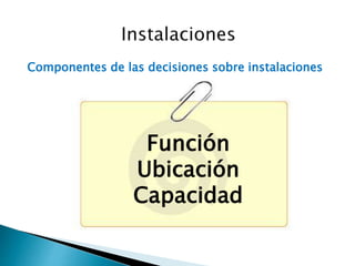 Componentes de las decisiones sobre instalaciones
Función
Ubicación
Capacidad
 