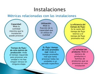 Métricas relacionadas con las instalaciones
Capacidad:
Mide la
cantidad
máxima que la
instalación
puede procesar
Utilización:
Mide la
fracción de la
capacidad que
se utiliza en
realidad
Tiempo de flujo/
de ciclo teórico de
producción: mide
el tiempo requerido
para procesar una
unidad si no hay
ningún retraso en
ninguna etapa
EL flujo/ tiempo
de ciclo promedio
real: mide el
tiempo promedio
real que toma
procesar todas las
unidades e un
periodo específico.
La eficiencia del
tiempo de flujo:
Es la razón del
tiempo de flujo
teórico y el
tiempo de flujo
promedio real.
La variedad del
producto: Mide el
número de
productos o
familias de
productos que se
procesan en una
instalación
 