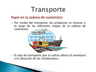 Por medio del transporte, los productos se mueven a
lo largo de las diferentes etapas de la cadena de
suministro
 El tipo de transporte que se utiliza afecta el inventario
y la ubicación de las instalaciones.
Papel en la cadena de suministro
 