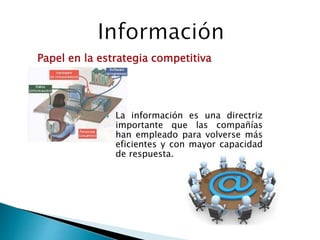  La información es una directriz
importante que las compañías
han empleado para volverse más
eficientes y con mayor capacidad
de respuesta.
Papel en la estrategia competitiva
 