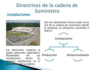 Instalaciones
Son las ubicaciones físicas reales en la
red de la cadena de suministro donde
el producto se almacena, ensambla o
fabrica
Instalaciones
Producción Almacenamiento
Las decisiones respecto al
papel, ubicación, capacidad y
flexibilidad de las
instalaciones tienen un
impacto significativo en el
desempeño de la cadena.
 