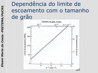 25
EleaniMariadaCosta-PGETEMA/PUCRS
Dependência do limite de
escoamento com o tamanho
de grão
 