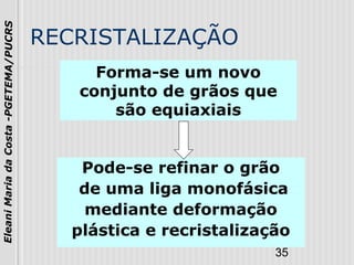 35
EleaniMariadaCosta-PGETEMA/PUCRS
RECRISTALIZAÇÃO
Pode-se refinar o grão
de uma liga monofásica
mediante deformação
plástica e recristalização
Forma-se um novo
conjunto de grãos que
são equiaxiais
 
