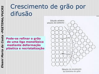 37
EleaniMariadaCosta-PGETEMA/PUCRS
Crescimento de grão por
difusão
Pode-se refinar o grão
de uma liga monofásica
mediante deformação
plástica e recristalização
 