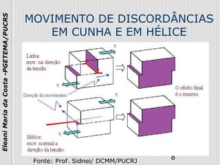 8
EleaniMariadaCosta-PGETEMA/PUCRS
MOVIMENTO DE DISCORDÂNCIAS
EM CUNHA E EM HÉLICE
Fonte: Prof. Sidnei/ DCMM/PUCRJ
 