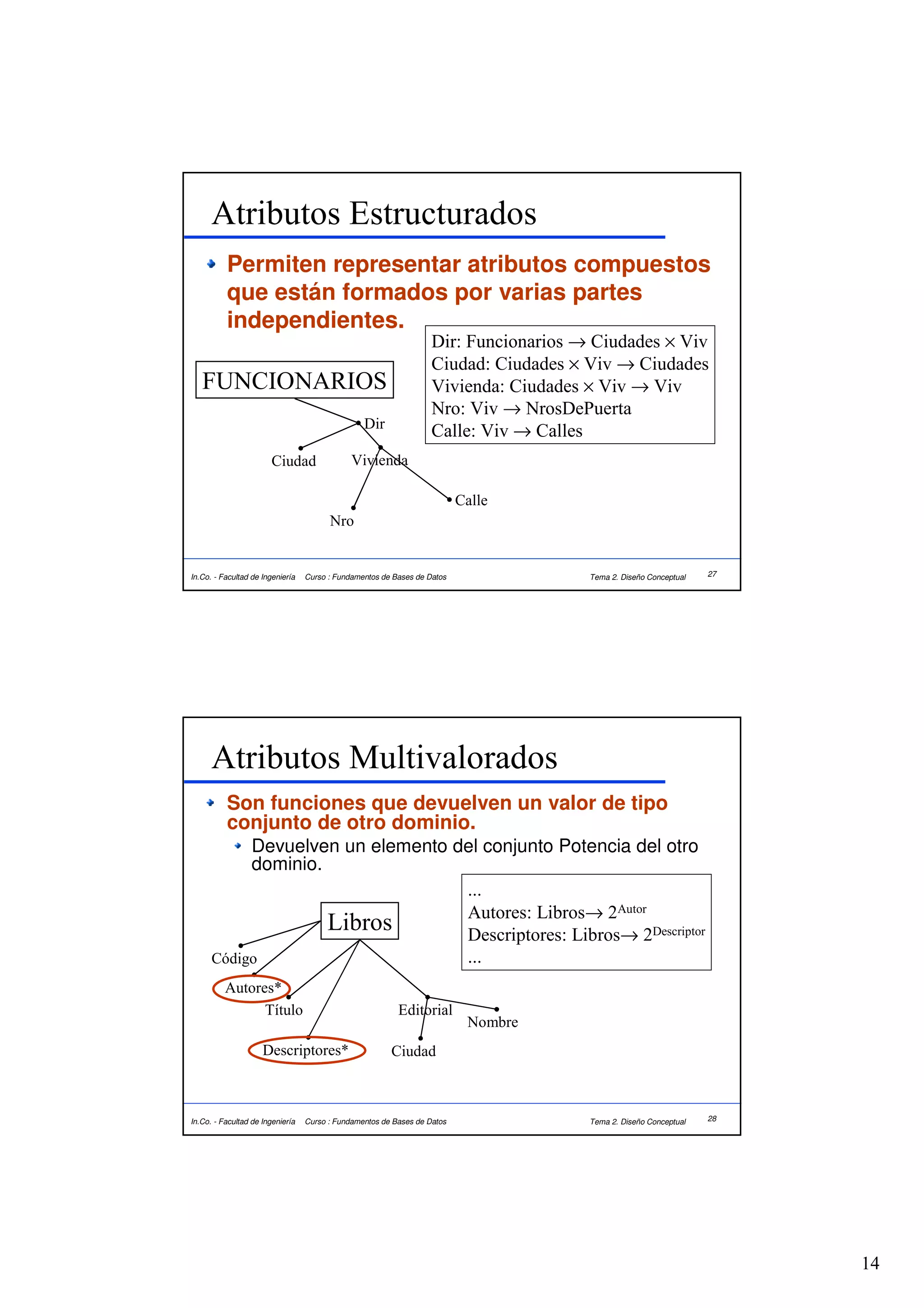 Atributos Estructurados
          Permiten representar atributos compuestos
          que están formados por varias partes
          independientes.
                                                                   Dir: Funcionarios → Ciudades × Viv
                                                                   Ciudad: Ciudades × Viv → Ciudades
   FUNCIONARIOS                                                    Vivienda: Ciudades × Viv → Viv
                                                                   Nro: Viv → NrosDePuerta
                                                 Dir
                                                                   Calle: Viv → Calles
                        Ciudad                Vivienda

                                                                          Calle
                                        Nro


In.Co. - Facultad de Ingeniería   Curso : Fundamentos de Bases de Datos               Tema 2. Diseño Conceptual   27




      Atributos Multivalorados
          Son funciones que devuelven un valor de tipo
          conjunto de otro dominio.
           Devuelven un elemento del conjunto Potencia del otro
           dominio.
                                  ...
                                  Autores: Libros→ 2Autor
                    Libros        Descriptores: Libros→ 2Descriptor
      Código                      ...
          Autores*
                Título                                    Editorial
                                                                           Nombre
                     Descriptores*                      Ciudad



In.Co. - Facultad de Ingeniería   Curso : Fundamentos de Bases de Datos               Tema 2. Diseño Conceptual   28




                                                                                                                       14
 