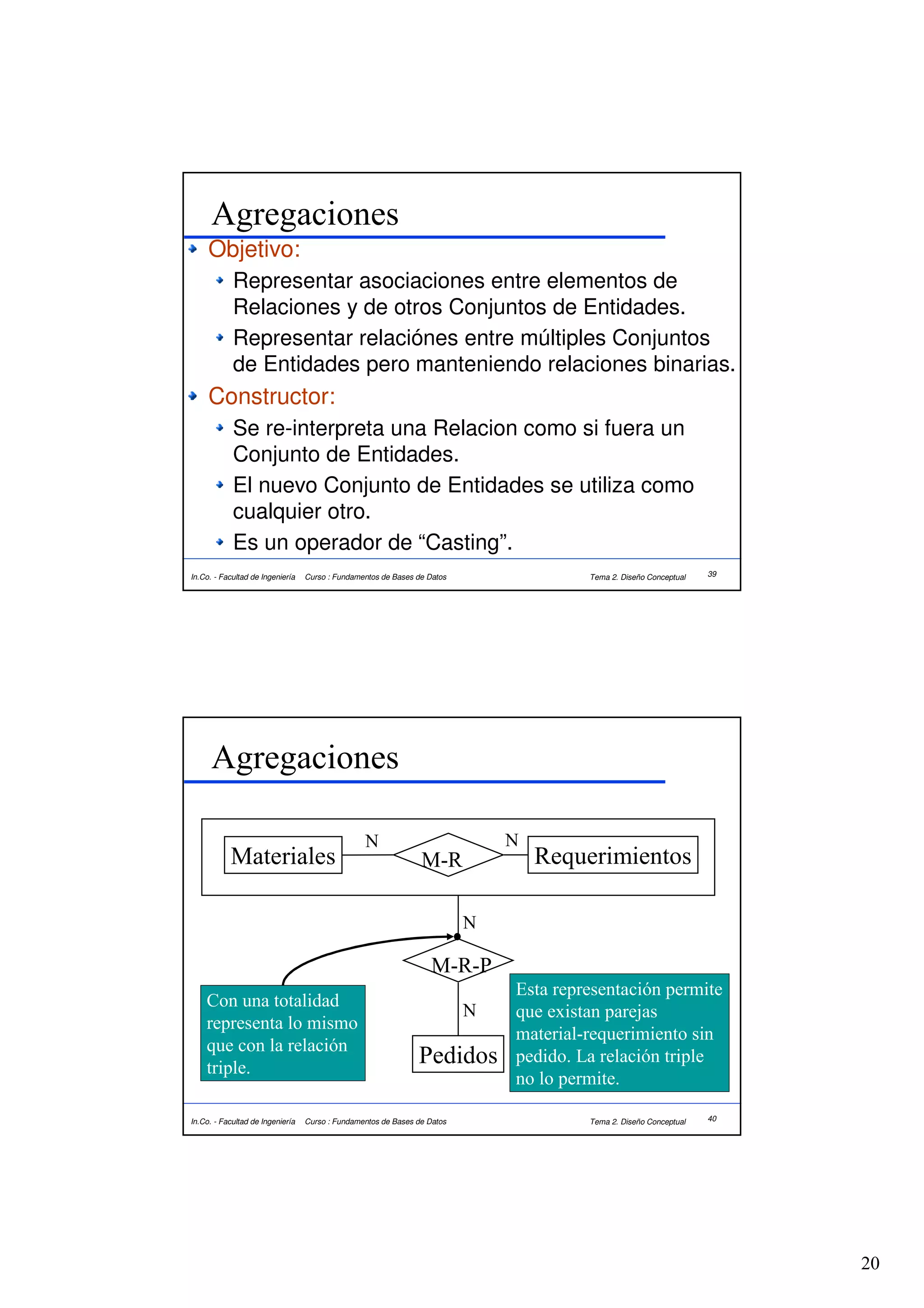 Agregaciones
     Objetivo:
            Representar asociaciones entre elementos de
            Relaciones y de otros Conjuntos de Entidades.
            Representar relaciónes entre múltiples Conjuntos
            de Entidades pero manteniendo relaciones binarias.
     Constructor:
            Se re-interpreta una Relacion como si fuera un
            Conjunto de Entidades.
            El nuevo Conjunto de Entidades se utiliza como
            cualquier otro.
            Es un operador de “Casting”.
In.Co. - Facultad de Ingeniería   Curso : Fundamentos de Bases de Datos                Tema 2. Diseño Conceptual   39




      Agregaciones

                                                 N                            N
           Materiales                                           M-R               Requerimientos

                                                                          N

                                                                   M-R-P
                                                                              Esta representación permite
    Con una totalidad
                                                                          N   que existan parejas
    representa lo mismo
                                                                              material-requerimiento sin
    que con la relación
    triple.
                                                               Pedidos        pedido. La relación triple
                                                                              no lo permite.

In.Co. - Facultad de Ingeniería   Curso : Fundamentos de Bases de Datos                Tema 2. Diseño Conceptual   40




                                                                                                                        20
 