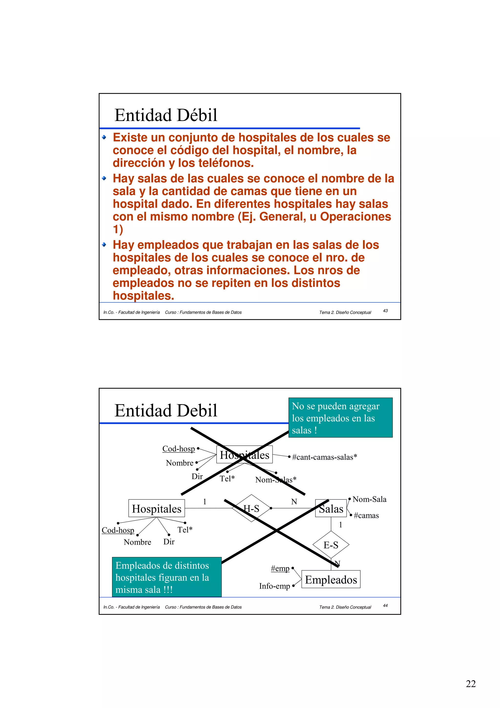 Entidad Débil
     Existe un conjunto de hospitales de los cuales se
     conoce el código del hospital, el nombre, la
     dirección y los teléfonos.
     Hay salas de las cuales se conoce el nombre de la
     sala y la cantidad de camas que tiene en un
     hospital dado. En diferentes hospitales hay salas
     con el mismo nombre (Ej. General, u Operaciones
     1)
     Hay empleados que trabajan en las salas de los
     hospitales de los cuales se conoce el nro. de
     empleado, otras informaciones. Los nros de
     empleados no se repiten en los distintos
     hospitales.
In.Co. - Facultad de Ingeniería   Curso : Fundamentos de Bases de Datos                       Tema 2. Diseño Conceptual   43




                                                                                       No se pueden agregar
      Entidad Debil                                                                    los empleados en las
                                                                                       salas !
                                  Cod-hosp
                                                            Hospitales                 #cant-camas-salas*
                                  Nombre
                                              Dir           Tel*            Nom-Salas*

                                                    1                                  N                      Nom-Sala
               Hospitales                                                 H-S                 Salas           #camas
                                                                                                       1
Cod-hosp                                Tel*
     Nombre                       Dir                                                           E-S

      Empleados de distintos                                                                         N
                                                                                #emp
      hospitales figuran en la                                                             Empleados
      misma sala !!!                                                        Info-emp

In.Co. - Facultad de Ingeniería   Curso : Fundamentos de Bases de Datos                       Tema 2. Diseño Conceptual   44




                                                                                                                               22
 