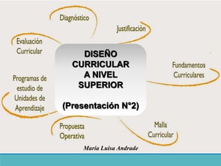 DISEÑO
CURRICULAR
A NIVEL
SUPERIOR
(Presentación N°2)
María Luisa Andrade
 