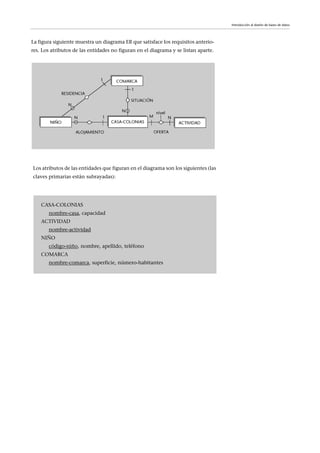 La figura siguiente muestra un diagrama ER que satisface los requisitos anterio-
res. Los atributos de las entidades no figuran en el diagrama y se listan aparte.
Introducción al diseño de bases de datos
Los atributos de las entidades que figuran en el diagrama son los siguientes (las
claves primarias están subrayadas):
CASA-COLONIAS
nombre-casa, capacidad
ACTIVIDAD
nombre-actividad
NIÑO
código-niño, nombre, apellido, teléfono
COMARCA
nombre-comarca, superficie, número-habitantes
 