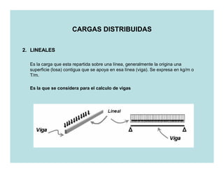CARGAS DISTRIBUIDAS

2. LINEALES

  Es la carga que esta repartida sobre una línea, generalmente la origina una
  superficie (losa) contigua que se apoya en esa línea (viga). Se expresa en kg/m o
  T/m.

  Es la que se considera para el calculo de vigas
 