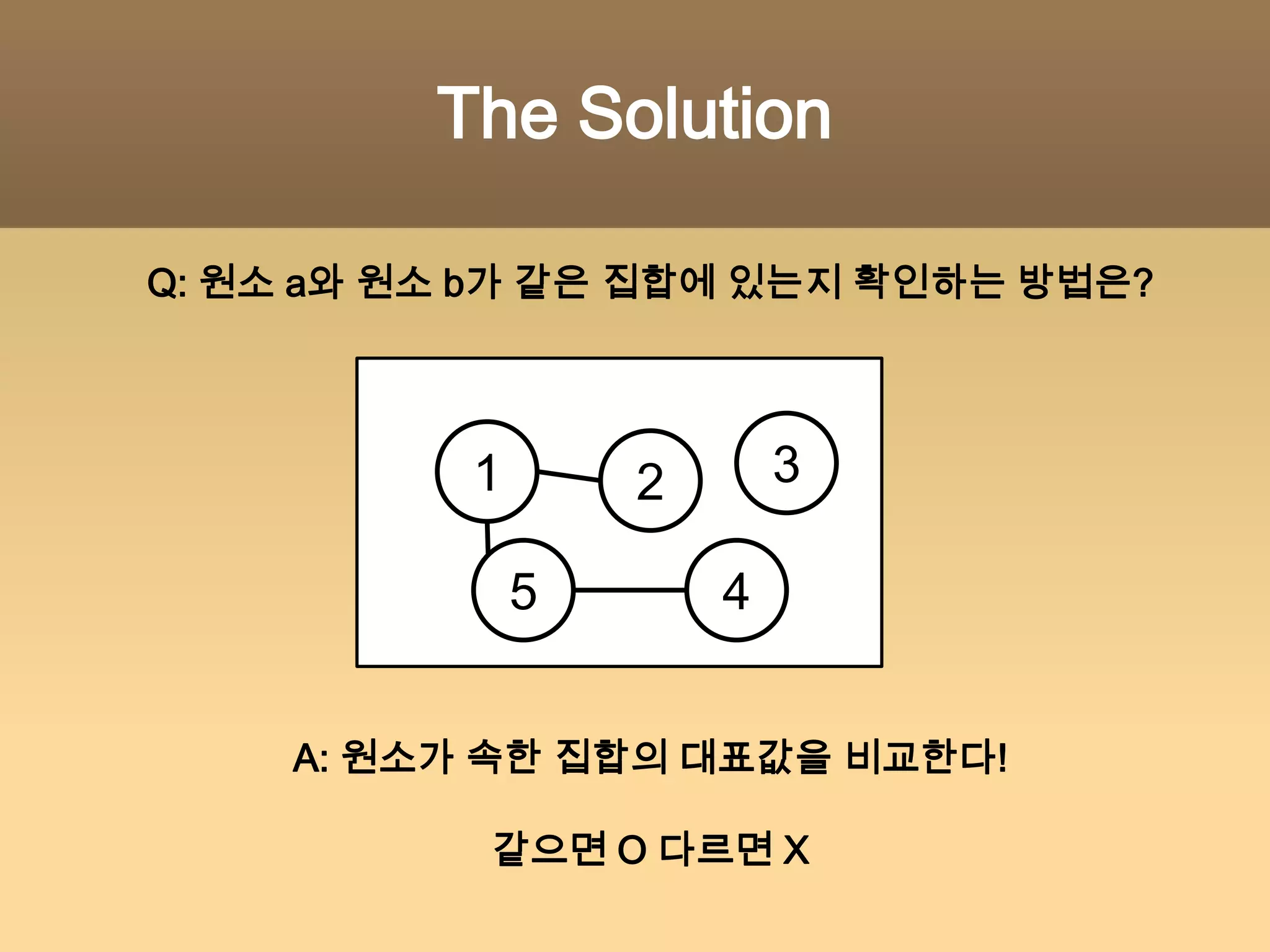 새로운 개념대표값(Representatives): 어떤 집합의 고유한, 집합의 Key값Disjoint Set이므로 해당 집합 안에 있기만 하면 자격 충분!이번에는 편의상 최대값으로 설명