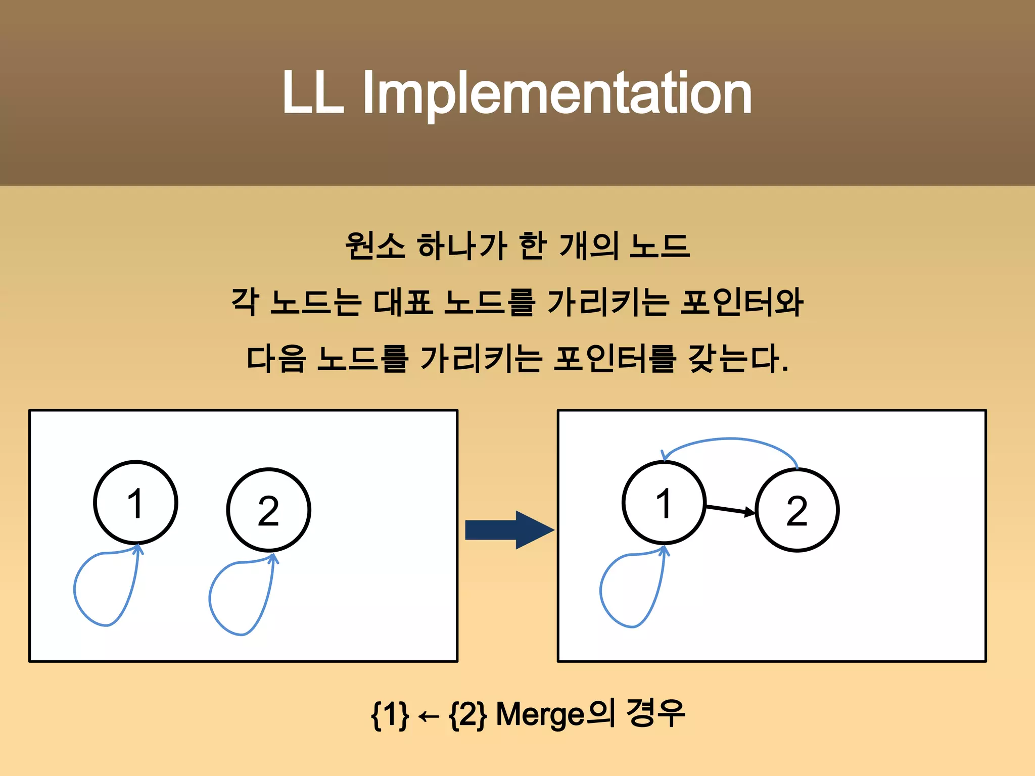 The Solution – Step 331245{1, 2} {3} {4, 5}집합 4, 5가 합쳐진 집합의 대표값은5