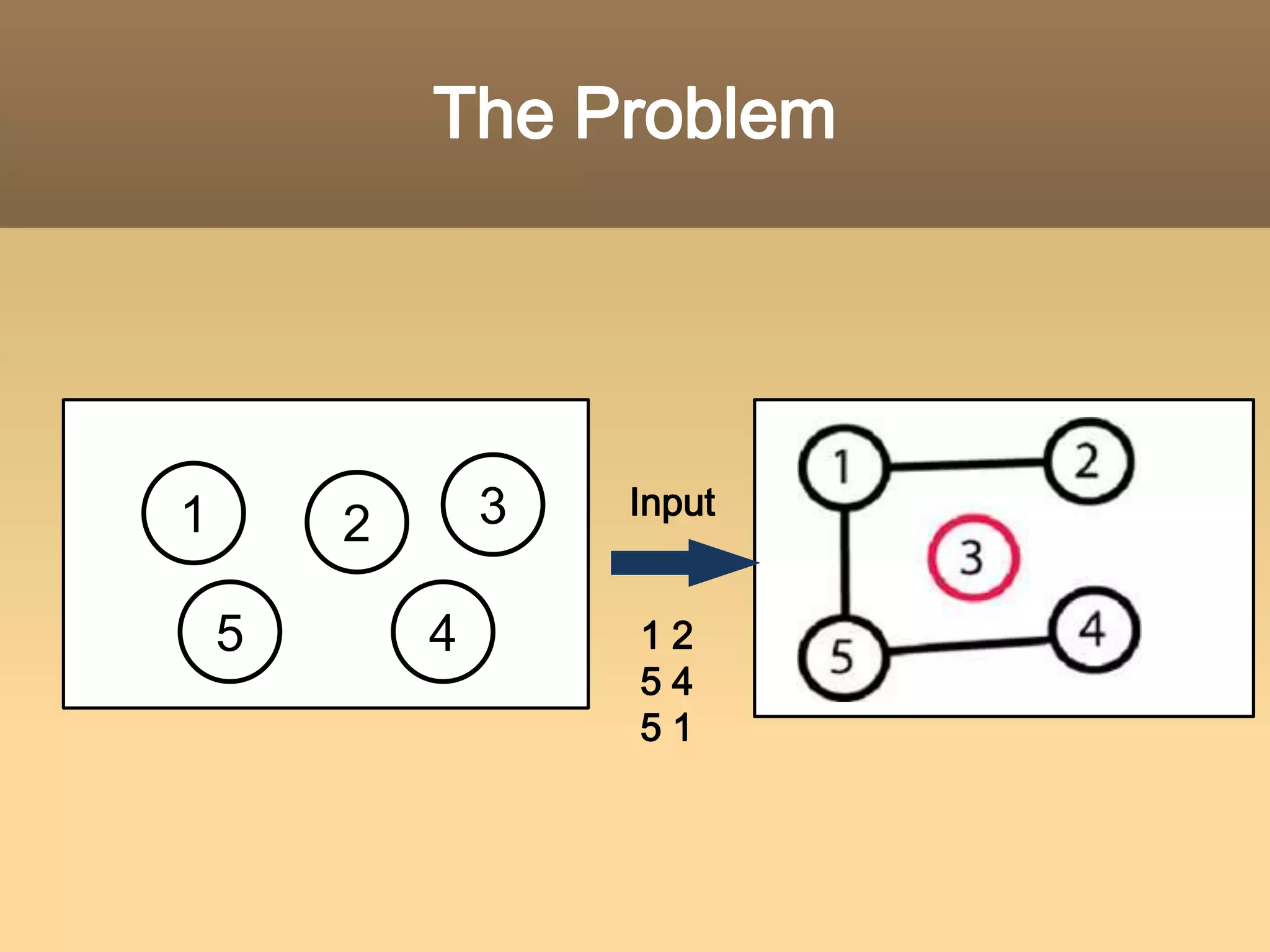 The Solution