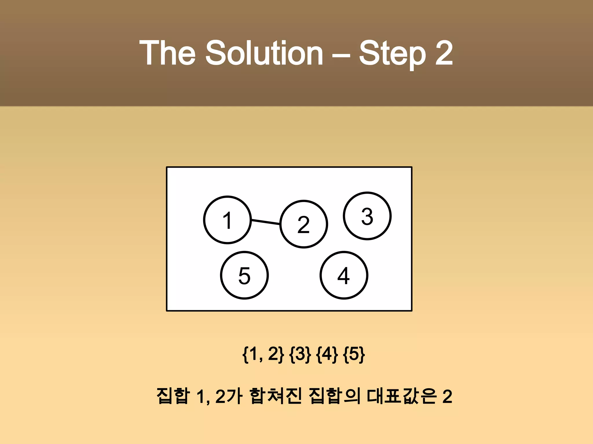 Root Tree Implementation