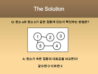 새로운 개념대표값(Representatives): 어떤 집합의 고유한, 집합의 Key값Disjoint Set이므로 해당 집합 안에 있기만 하면 자격 충분!이번에는 편의상 최대값으로 설명