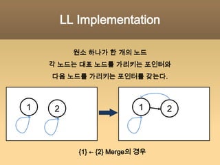 The Solution – Step 331245{1, 2} {3} {4, 5}집합 4, 5가 합쳐진 집합의 대표값은5