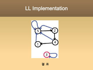 The SolutionQ: 원소 a와 원소 b가 같은 집합에 있는지 확인하는 방법은?31245A: 원소가 속한 집합의 대표값을 비교한다!같으면 O 다르면 X