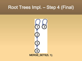 LL ImplementationLL Impl. T.C. : O(M+NlogN), S.C.: O(N)BFS Impl.T.C. : O(M+N),       S.C.: O(M+N)M: FIND, MERGE, CREATE 호출 횟수N: 원소의 개수아직 뭔가 부족하다..