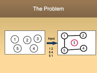 The Solution