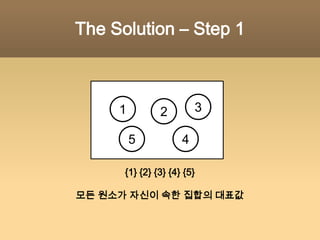  LL Implementation
