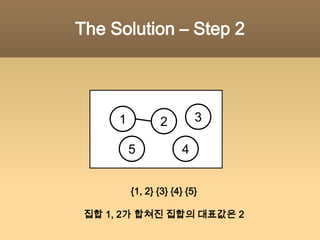 Root Tree Implementation