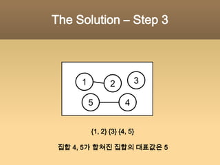 PracticeDisjoint Sets간단히 말해서i ≠ k인 모든 (i, k)에 대하여Ai ∩ Ak = ϕ인 집합들