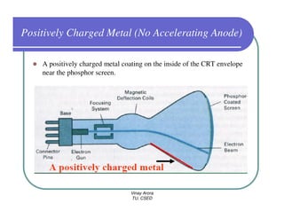 Positively Charged Metal (No Accelerating Anode)

    A positively charged metal coating on the inside of the CRT envelope
    near the phosphor screen.




                                 Vinay Arora
                                 TU, CSED
 