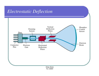 Electrostatic Deflection




                    Vinay Arora
                    TU, CSED
 