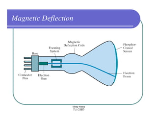 Magnetic Deflection




                  Vinay Arora
                  TU, CSED
 