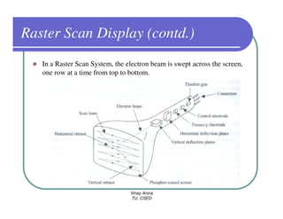 Raster Scan Display (contd.)
   In a Raster Scan System, the electron beam is swept across the screen,
   one row at a time from top to bottom.




                                 Vinay Arora
                                 TU, CSED
 
