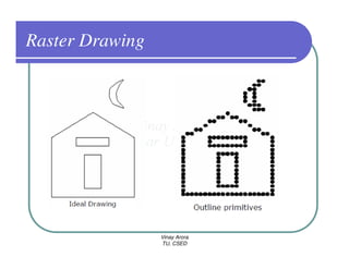 Raster Drawing




                 Vinay Arora
                 TU, CSED
 