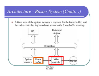 Architecture - Raster System (Conti…)

   A fixed area of the system memory is reserved for the frame buffer, and
   the video controller is given direct access to the frame buffer memory.




                                 Vinay Arora
                                 TU, CSED
 
