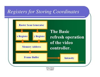 Registers for Storing Coordinates




                 Vinay Arora
                 TU, CSED
 
