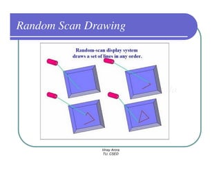 Random Scan Drawing




              Vinay Arora
              TU, CSED
 