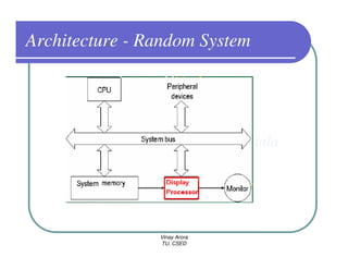 Architecture - Random System




                Vinay Arora
                TU, CSED
 