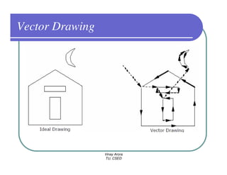 Vector Drawing




                 Vinay Arora
                 TU, CSED
 