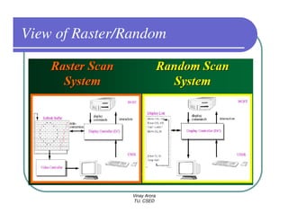 View of Raster/Random




                Vinay Arora
                TU, CSED
 