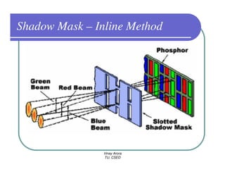 Shadow Mask – Inline Method




                Vinay Arora
                TU, CSED
 