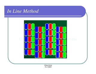 In Line Method




                 Vinay Arora
                 TU, CSED
 