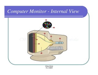 Computer Monitor - Internal View




                Vinay Arora
                TU, CSED
 