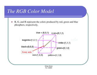 The RGB Color Model
  R, G, and B represent the colors produced by red, green and blue
  phosphors, respectively.




                                Vinay Arora
                                TU, CSED
 