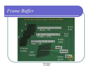 Frame Buffer




               Vinay Arora
               TU, CSED
 